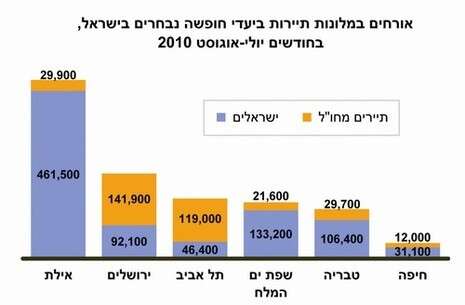 מכון ירושלים לחקר ישראל מכון ירושלים לחקר ישראל