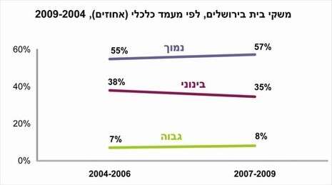 מכון ירושלים לחקר ישראל מכון ירושלים לחקר ישראל