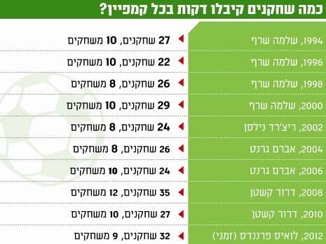 �����: ��� �����