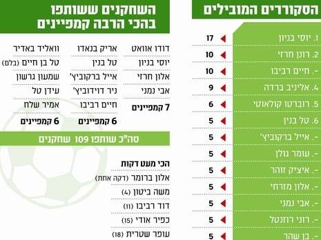 �����: ��� �����