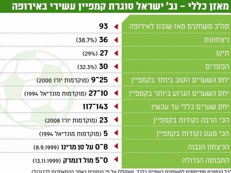 �����: ��� �����