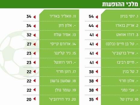 �����: ��� �����