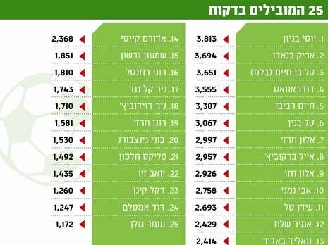 �����: ��� �����