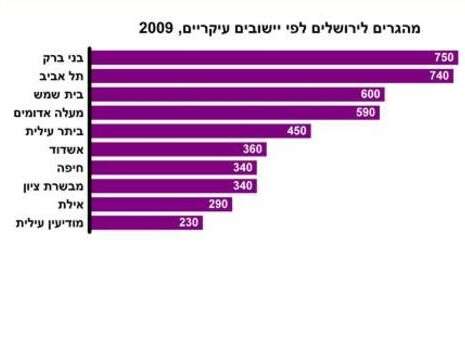 מכון ירושלים לחקר ישראל מכון ירושלים לחקר ישראל