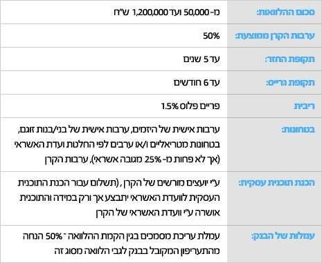 מקור: קרן קורת מקור: קרן קורת