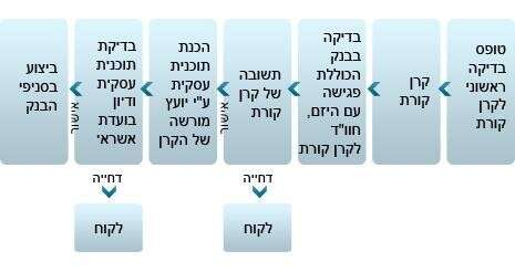 מקור: קרן קורת מקור: קרן קורת