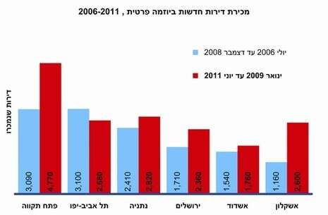 מכון ירושלים לחקר ישראל מכון ירושלים לחקר ישראל