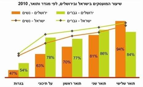 מכון ירושלים לחקר ישראל מכון ירושלים לחקר ישראל
