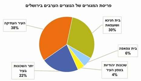 מכון ירושלים לחקר ישראל מכון ירושלים לחקר ישראל