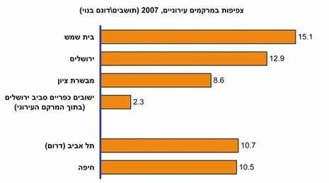 מכון ירושלים לחקר ישראל מכון ירושלים לחקר ישראל