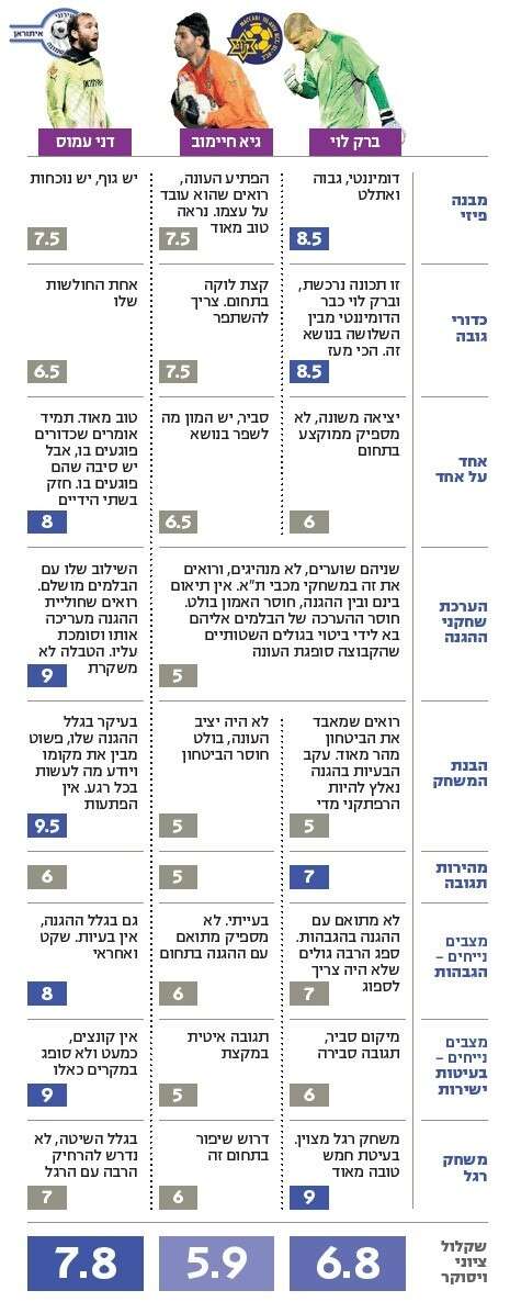 �����: ����� ���� 