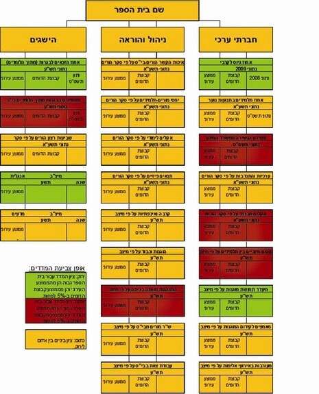 איור: זמן ירושלים איור: זמן ירושלים