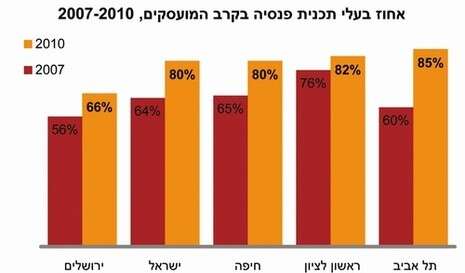 מכון ירושלים לחקר ישראל מכון ירושלים לחקר ישראל