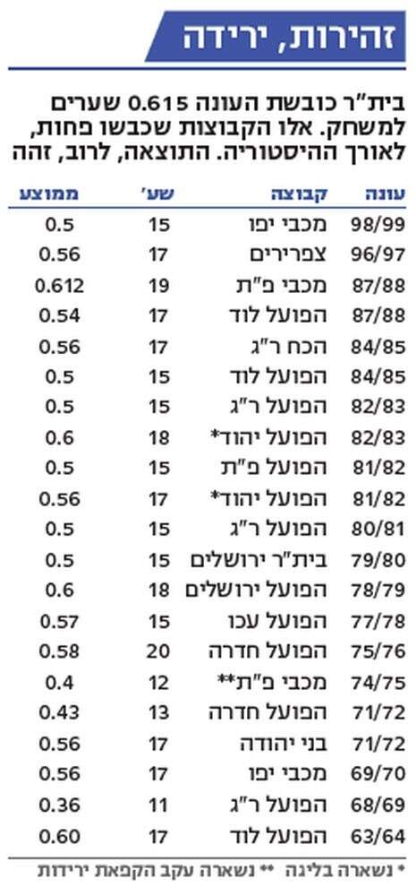 עיבוד מחשב עיבוד מחשב