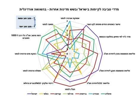 באדיבות: המרכז למדיניות סביבתית במכון ירושלים לחקר ישראל באדיבות: המרכז למדיניות סביבתית במכון ירושלים לחקר ישראל