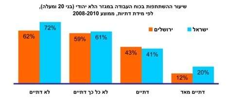 מכון ירושלים לחקר ישראל מכון ירושלים לחקר ישראל