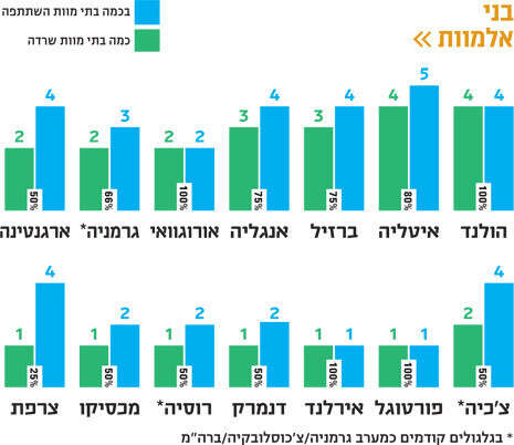 עיבוד מחשב עיבוד מחשב