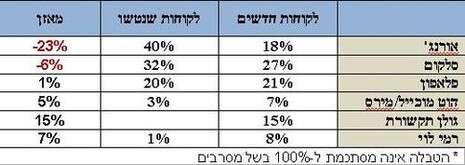 גיאוקרטוגרפיה גיאוקרטוגרפיה