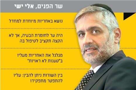 עיבוד מחשב עיבוד מחשב
