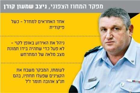 עיבוד מחשב עיבוד מחשב