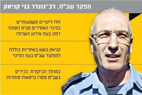עיבוד מחשב עיבוד מחשב