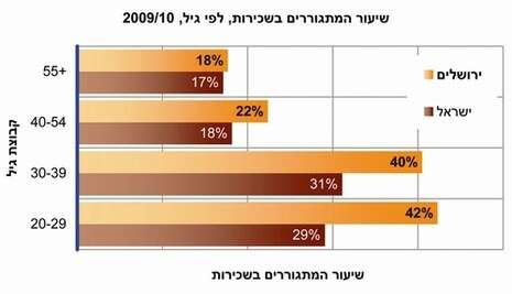 מכון ירושלים לחקר ישראל מכון ירושלים לחקר ישראל