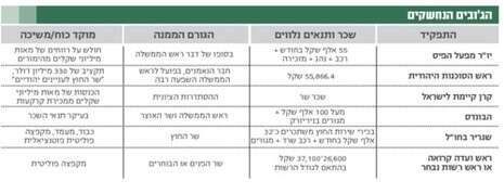 אינפו אינפו
