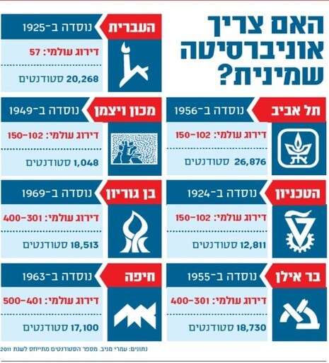 נתונים: עמרי מניב נתונים: עמרי מניב