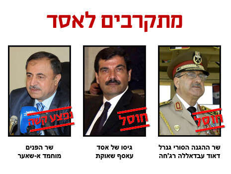 עיבוד מחשב עיבוד מחשב