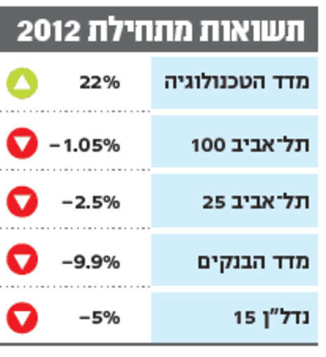 אינפו אינפו