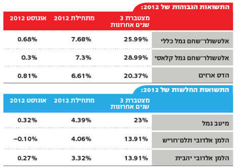 אינפו אינפו