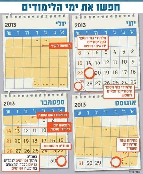 אינפוגרפיקה מעריב אינפוגרפיקה מעריב