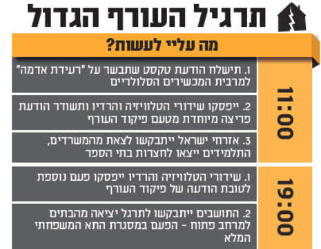 אינפוגרפיקה, מעריב אינפוגרפיקה, מעריב