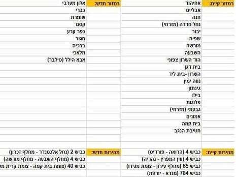 נתונים: עמותת אור ירוק נתונים: עמותת אור ירוק