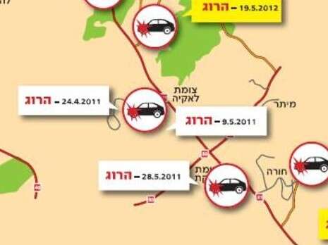 עיבוד מסך עיבוד מסך