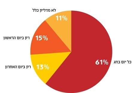 בית הלל בית הלל