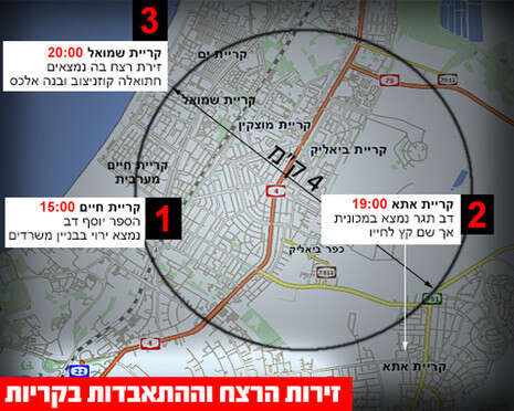 עיצוב: ארטישוק אינטראקטיב עיצוב: ארטישוק אינטראקטיב
