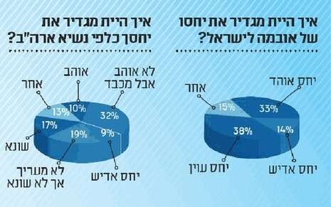 צילום: אינפוגרפיקה צילום: אינפוגרפיקה
