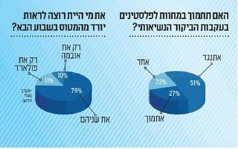 צילום: אינפוגרפיקה צילום: אינפוגרפיקה