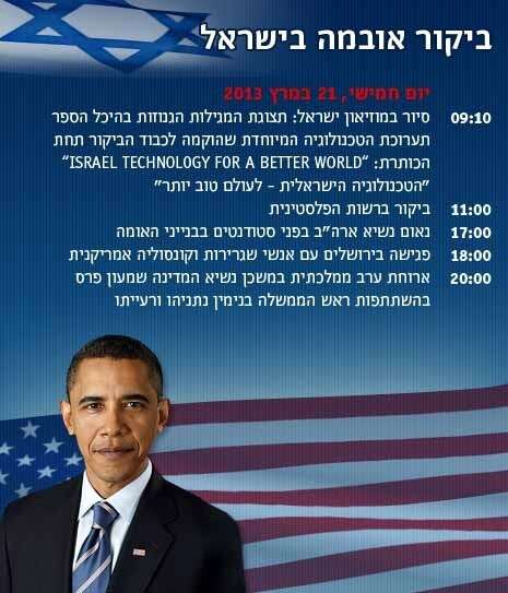צילום: אינפוגרפיקה צילום: אינפוגרפיקה