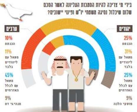 איור: אינפוגרפיקס איור: אינפוגרפיקס