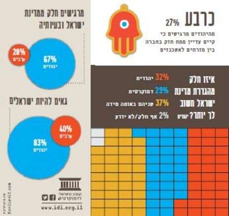 איור: אינפוגרפיקס איור: אינפוגרפיקס