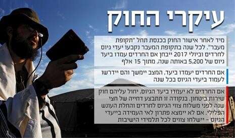 צילום: דו''צ צילום: דו''צ