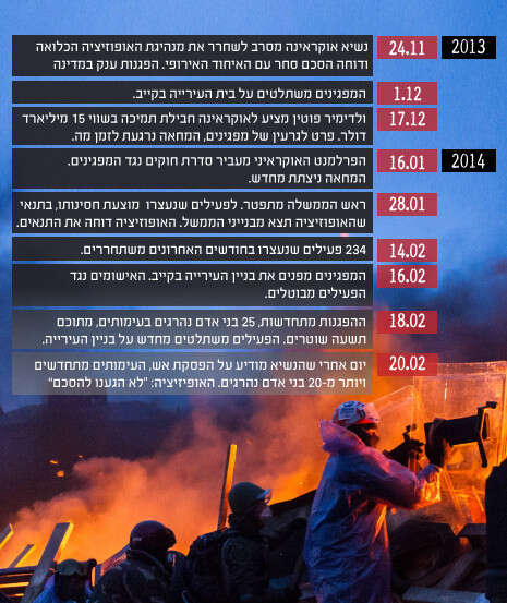 צילום: צילום: