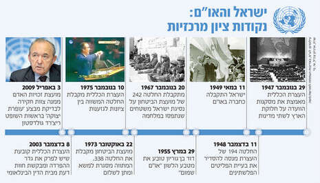 צילומים: לע''מ, באדיבות העמותה למורשת משה שרת, ארכיון צה''ל ואיי.פי צילומים: לע''מ, באדיבות העמותה למורשת משה שרת, ארכיון צה''ל ואיי.פי