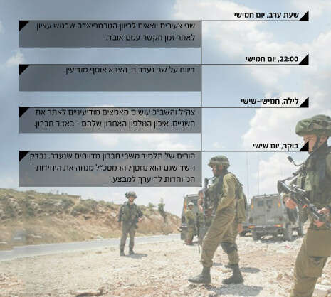 צילום: פלאש 90 צילום: פלאש 90