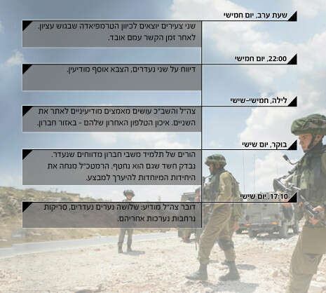 צילום: פלאש 90 צילום: פלאש 90