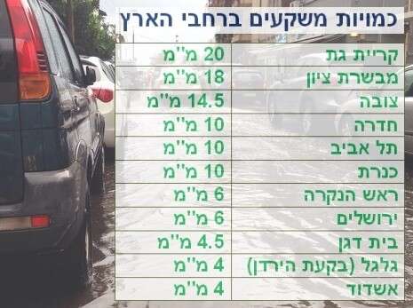 צילום: עמי שומן צילום: עמי שומן
