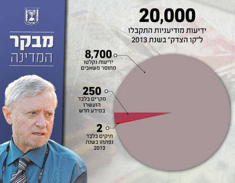 צילום: ראובן קסטרו צילום: ראובן קסטרו