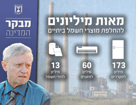 צילום: ראובן קסטרו צילום: ראובן קסטרו
